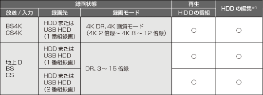 ☆再生中でも割り込み番組予約可!!☆W録☆BD-W560 現品管理番号：ha1009_1w