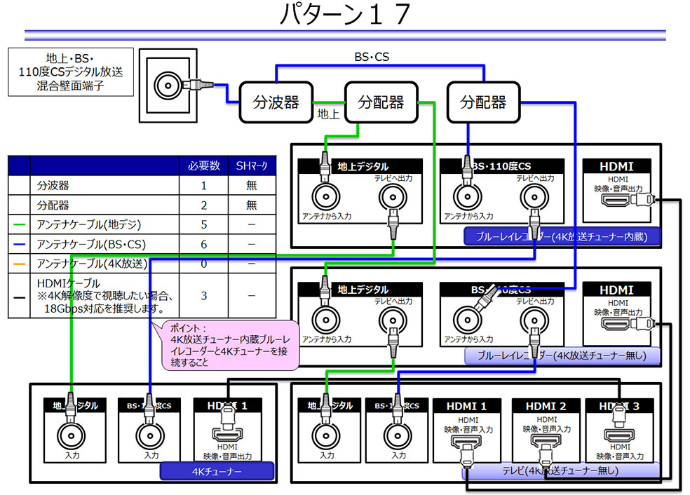 はじめての4kチューナー 1 開封から初期設定まで 株式会社ピクセラ