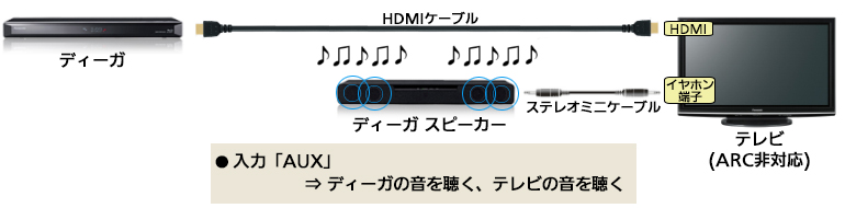 トップ Tv スピーカー 接続方法 サマロンデ
