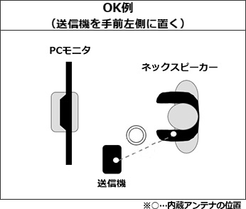 時の音 ライブDio-ZX エンジンからの異音① : ノザワホンダ船橋店 STAFF