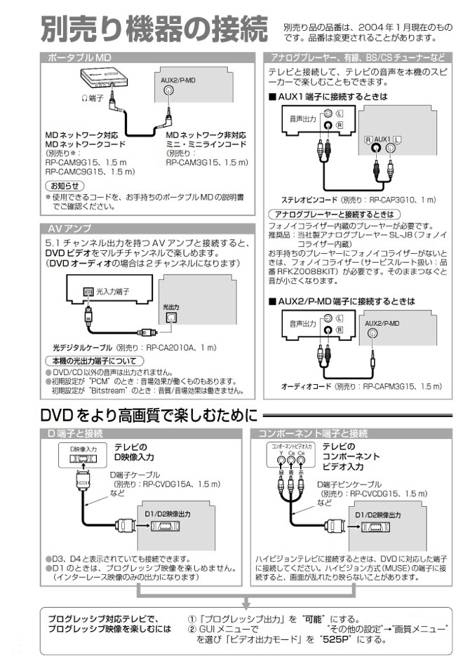 SC-PM900DVD