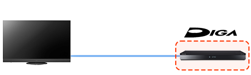 テレビと接続する場合の図