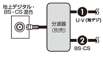 壁のアンテナ端子が１つ