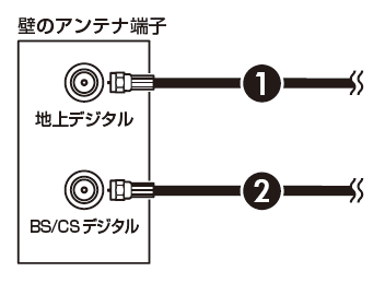 壁のアンテナ端子が２つ