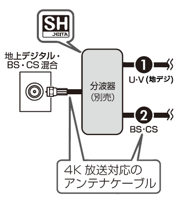壁のアンテナ端子が１つ