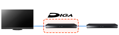 テレビに別のレコーダーがつながっている場合の図