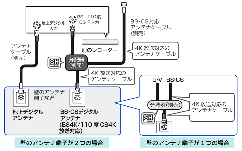壁のアンテナ端子が２つの場合、１つの場合