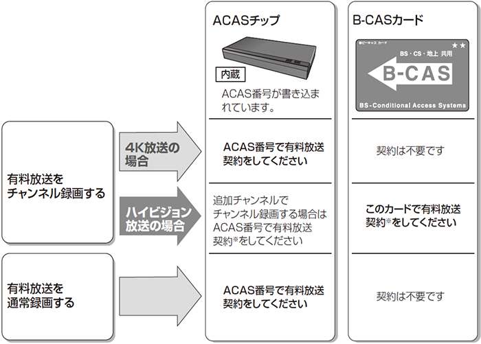 放送事業者お問合せ先 ブルーレイディスクレコーダー プレーヤー お客様サポート Panasonic