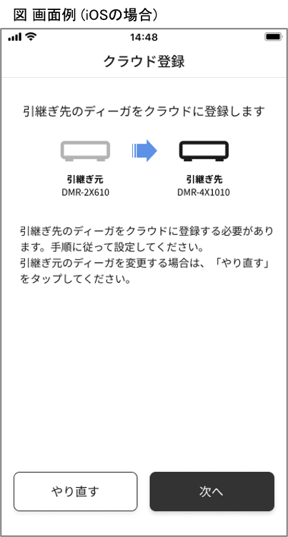 ステップ4 引継ぎ先のディーガにクラウドを登録する画面例