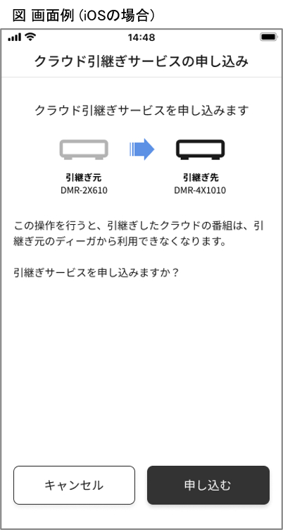 ステップ9 引継ぎ内容を確認して申し込む画面例