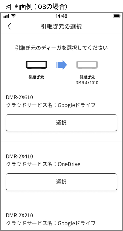 ステップ3 引継ぎ元のディーガを選択する画面例