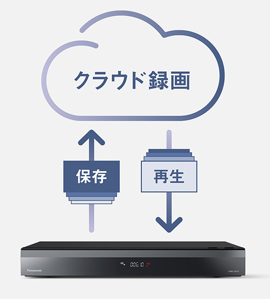 クラウド保存のご案内