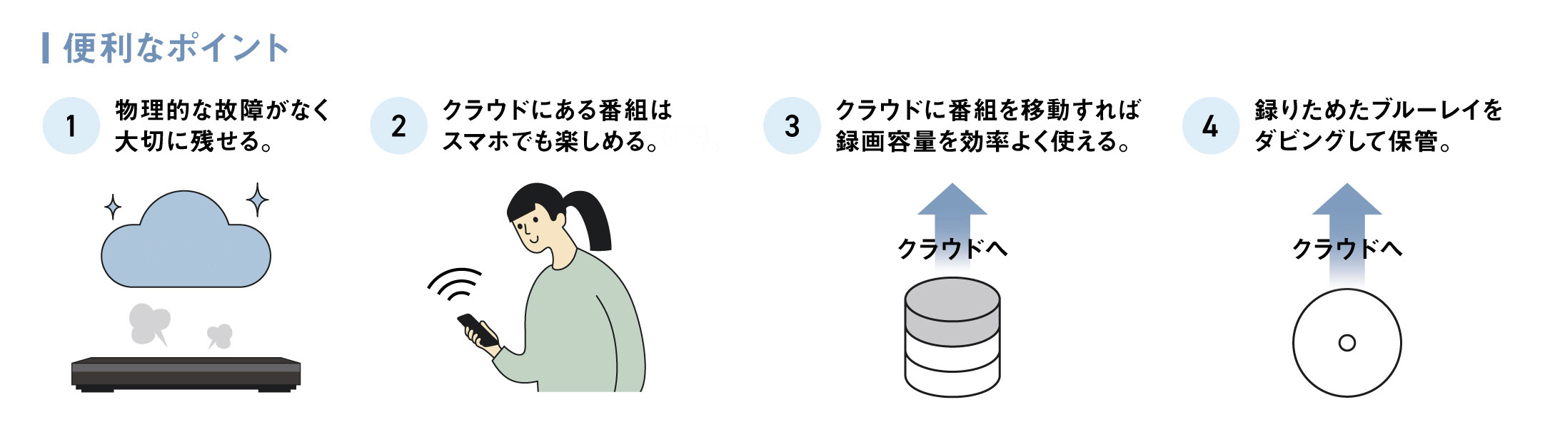 クラウド保存の特長