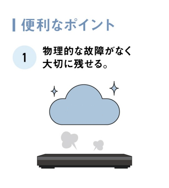 便利なポイント1：物理的な故障がなく大切に残せる