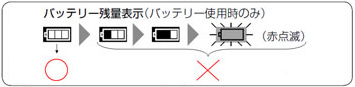 電池容量表示