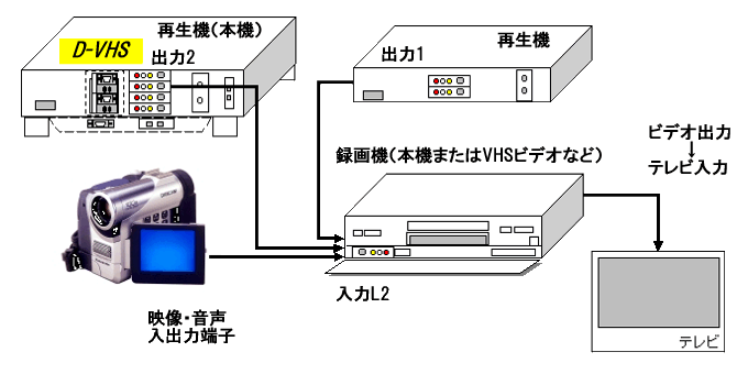 D-VHSビデオ よくあるご質問 回答 | よくあるご質問一覧 | DVD