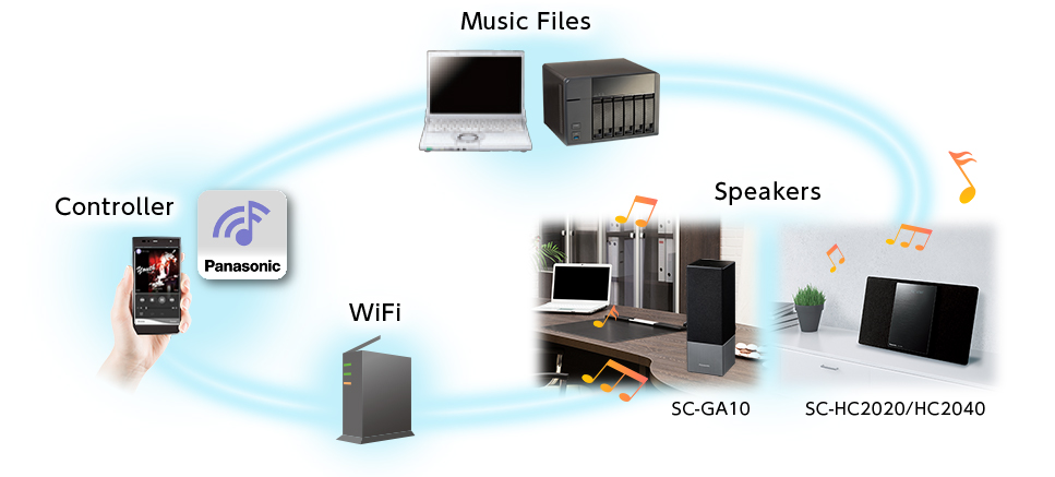 Music Control For Android Application Audio Digital Av Support Panasonic Global