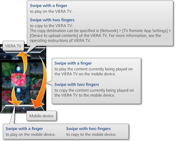 Remote for Panasonic Smart TV – Apps no Google Play