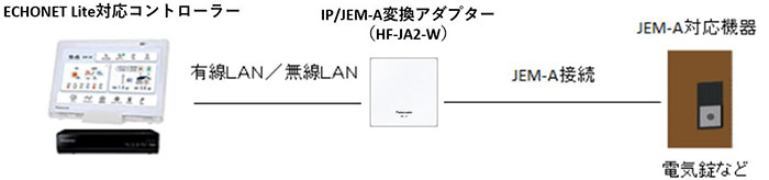 Panasonic HF-JA2-W JEM A変換アダプター-