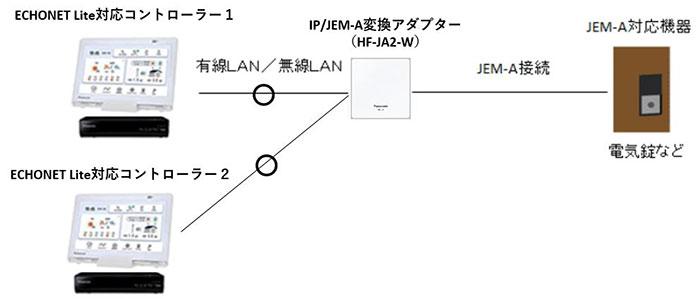 インターホン パナソニック HF-JA2-W IP/JEM-A交換アダプター [] ドアホン・インターホン