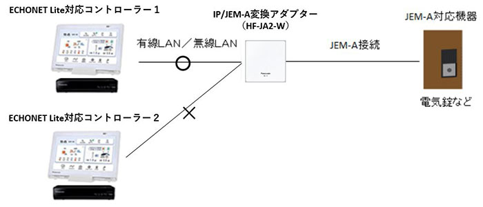 ≪超目玉☆12月≫ アイホン ELW-A2J インターホン 部材 ２線化変換アダプター ELWA2J