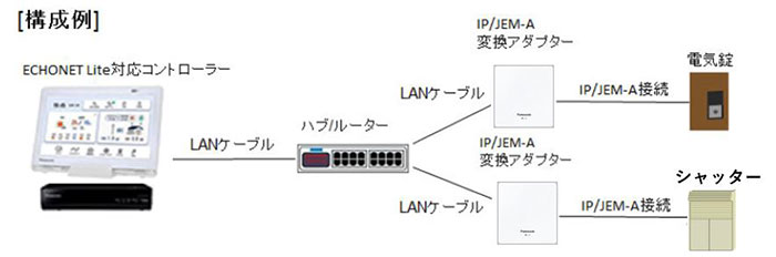 有線lan接続の設定方法 Ip Jem A変換アダプター Hf Ja2 W ホームナビゲーションお客様サポート Panasonic