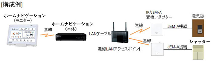 無線LAN接続の設定方法 | IP⁄JEM-A変換アダプター HF-JA2-W | ホームナビゲーションお客様サポート | Panasonic