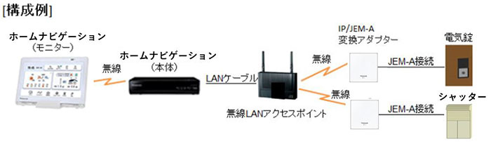 無線LAN接続の設定方法 | IP/JEM-A変換アダプター HF-JA2-W | ホーム