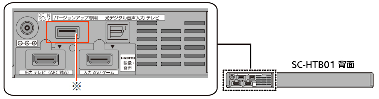 SC-HTB01 ファームウェア提供サービス | ホームシアター 