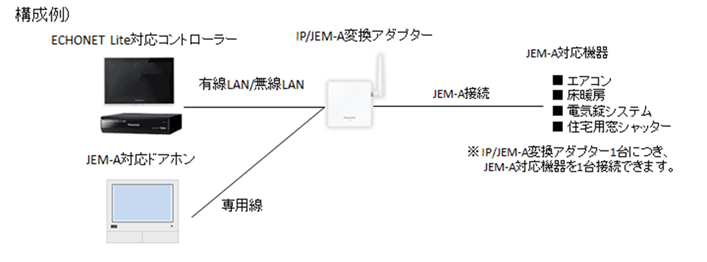 IP/JEM-A変換アダプター HF-JA1-W 接続対応機器一覧