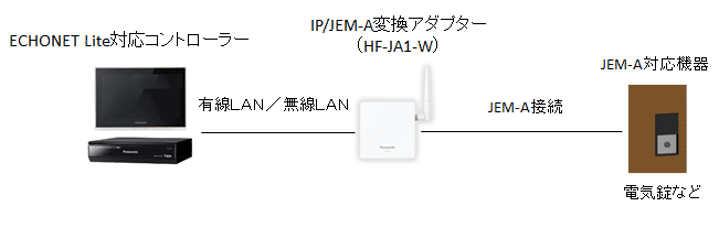 パナソニック【HF-JA1-W】JEM-Aアダプター-