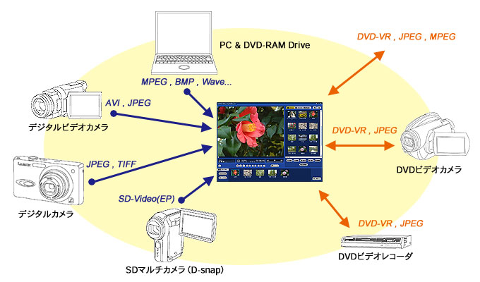 Dvd Moviealbumse 4 新機能 商品紹介 ソフトウェア パナソニックの