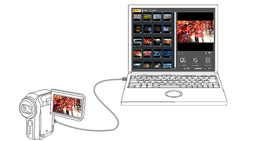 SDビデオカメラをパソコンに接続すると、SDメモリーカードの映像を一度に取り込むことができます。
