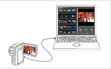 SDビデオカメラのカードから、ビデオクリップ（動画）や静止画クリップを取り込むことができます。