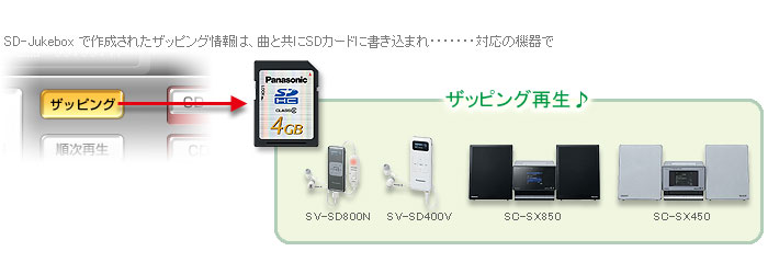 D-snap（SV-SD800N/SD400V）、D-dock（SC-SX850/SX450）と連携
