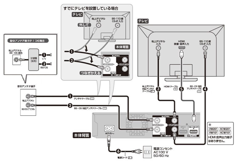 テレビとつないでリモコンとスマートフォンでディーガ本体の設置設定をする Bluetooth 非搭載モデル スマホ で設置設定 お買い上げ設置 お客様サポート Panasonic