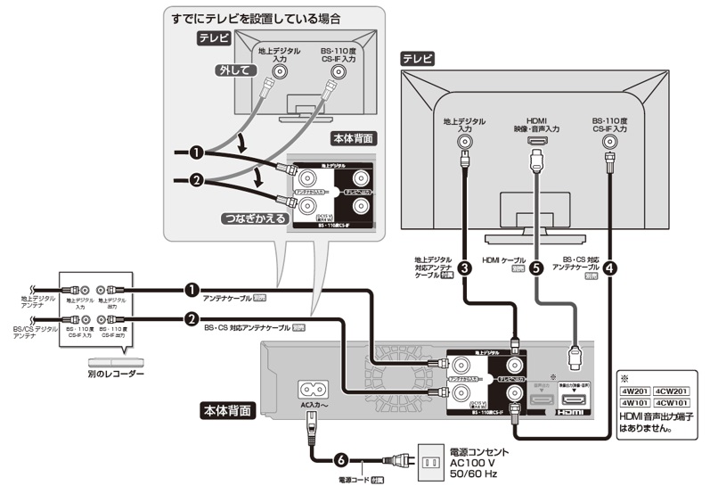 テレビとつないでリモコンとスマートフォンでディーガ本体の設置設定をする Bluetooth 非搭載モデル スマホで設置設定 お買い上げ設置 お客様サポート Panasonic