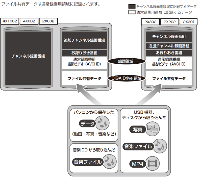 Diga Drive機能について お客様サポート Panasonic