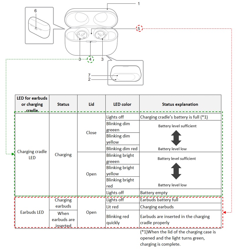 Charging cradle status