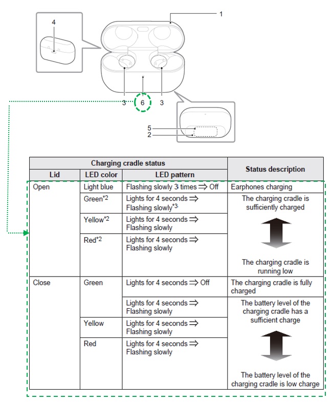 Charging cradle status