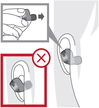 Make sure the surface of earphones should not face down