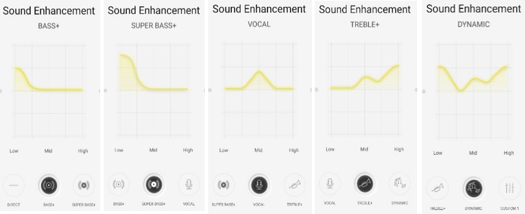 5 Preset Sound mode