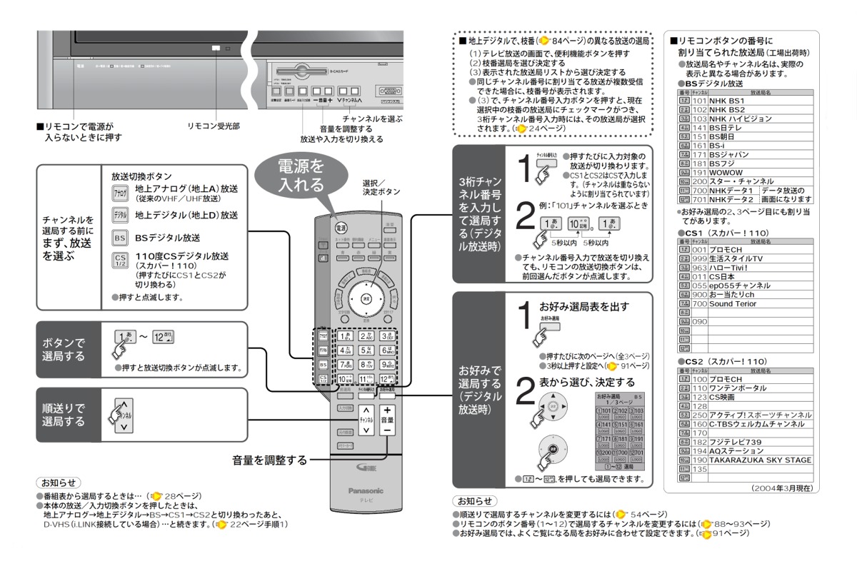 Panasonic サポート情報　テレビ　Ｑ＆Ａ　TH-50/42/37PX300