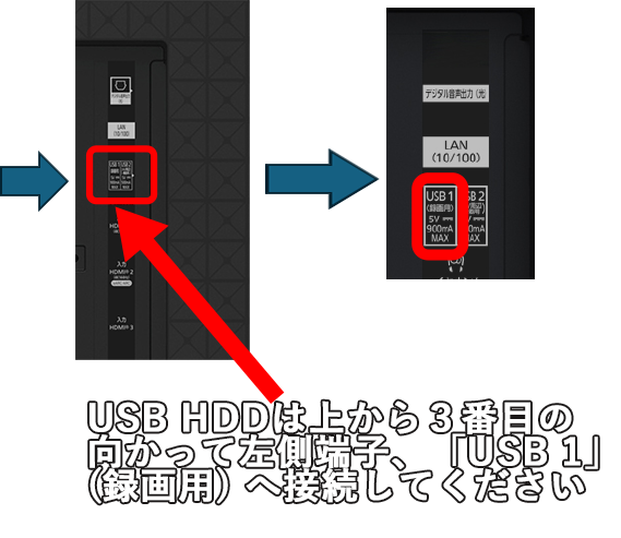 TOSHIBA 50M540X大画面テレビ HDMI USB 接続 M540X 快適・便利｜REGZA