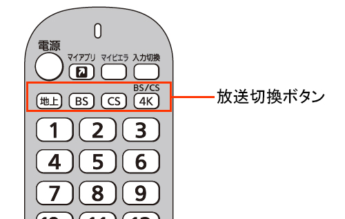 放送切換ボタン