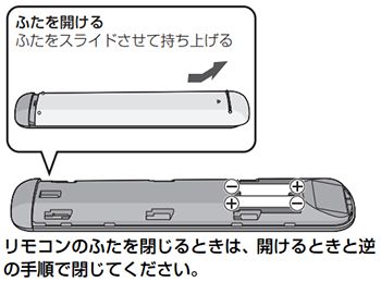 リモコンのふたの開け方