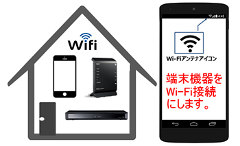 Wi-Fi