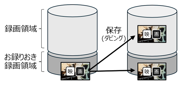 保存のイメージ
