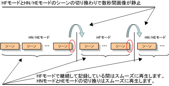 内部マイクと外部マイクを切り換えたシーンの切り換りで数秒間画像が静止