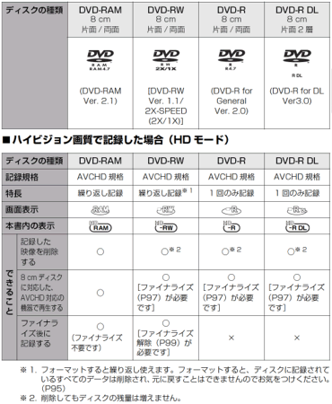 HDC-SX5 回答 | よくあるご質問一覧 | デジタルビデオカメラ | お客様